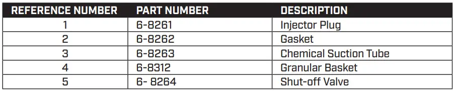 CHAPIN 4701 Fertilizer Injectors 1