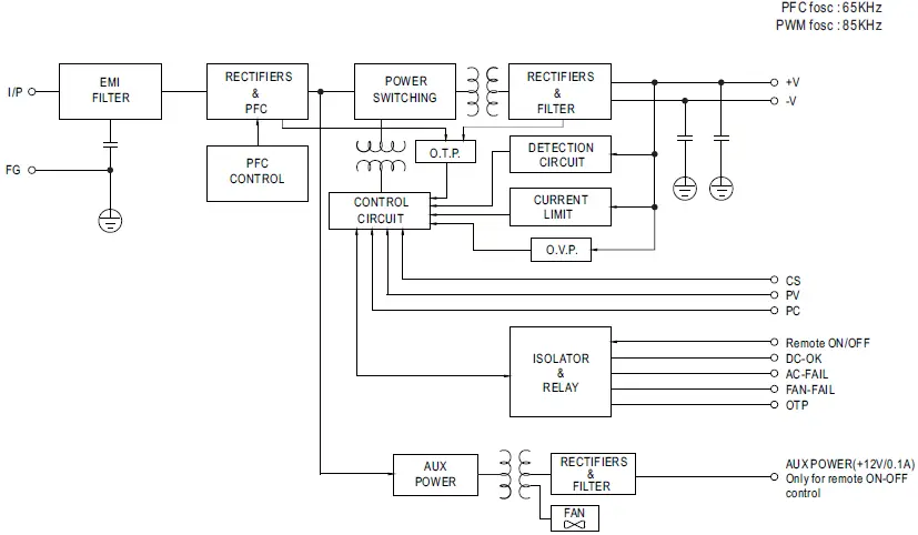 MEAN-WELL-RST-15K-HV-15KW-Input-With-High-Voltage-Output-01
