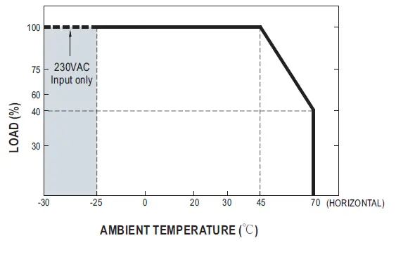 MEAN-WELL-RST-15K-HV-15KW-Input-With-High-Voltage-Output-02