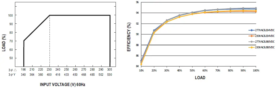 MEAN-WELL-RST-15K-HV-15KW-Input-With-High-Voltage-Output-03