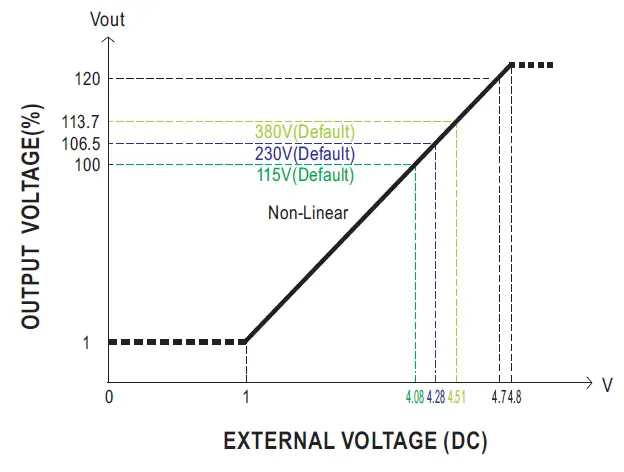 MEAN-WELL-RST-15K-HV-15KW-Input-With-High-Voltage-Output-08