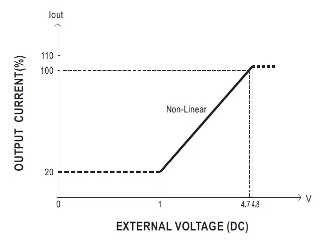 MEAN-WELL-RST-15K-HV-15KW-Input-With-High-Voltage-Output-11