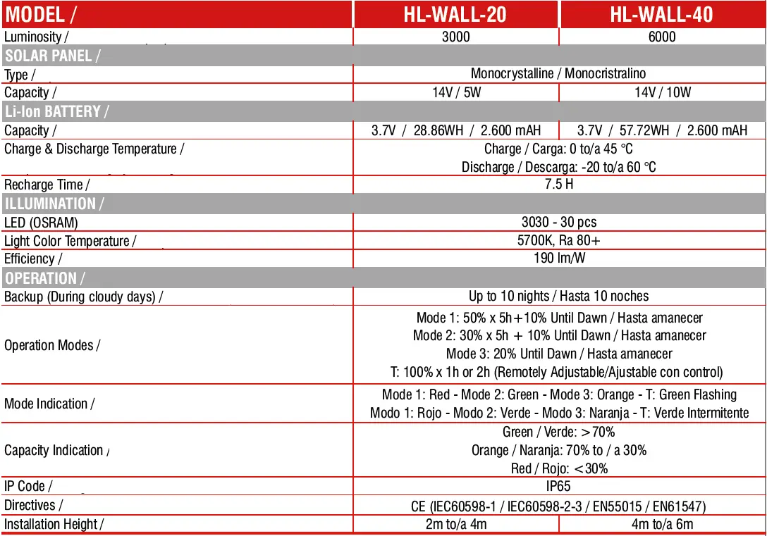 Xmart-HL-WALL-20-Solar-Lamp-FIG-1