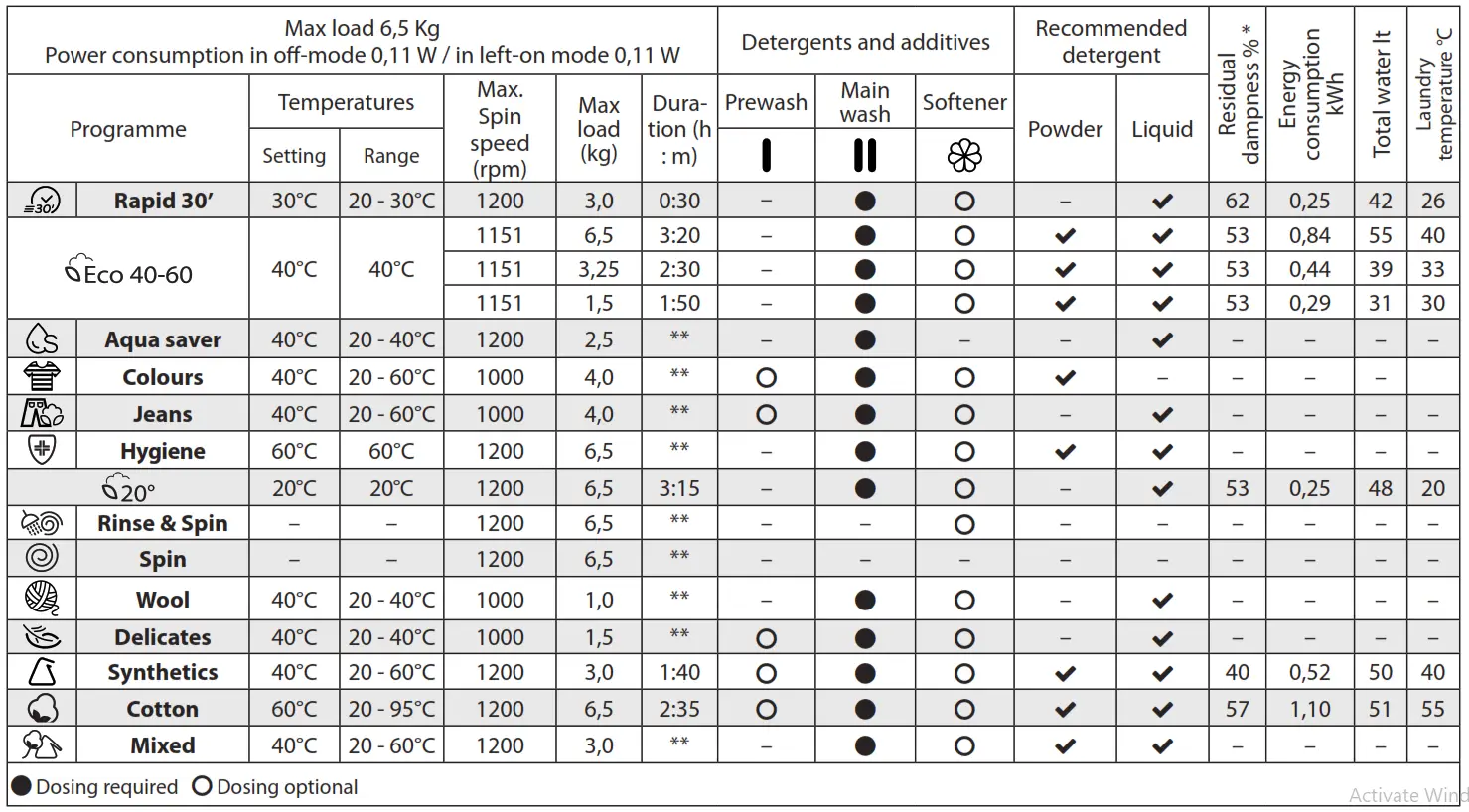 Whirlpool TDLR 65241BS BE Lave-Linge Posable - fig 7