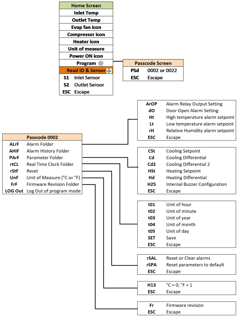 nVent NHZ43 Spectracool Air Conditioner-fig10