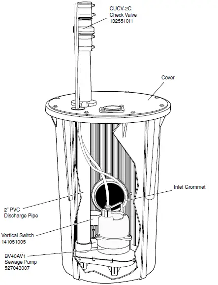PENTAIR-Hydromatic-218-Sewage-Ejector-Pump-and-Basin-Package-System-01