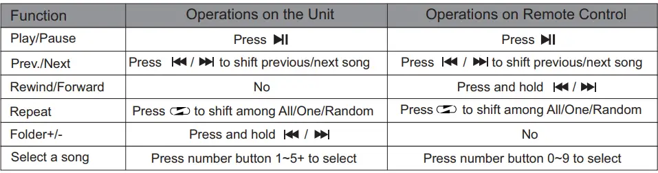 IHOS-IPA-MultiPlayer-USB-Recorder-and-Player-with-BT-FM-FIG-10