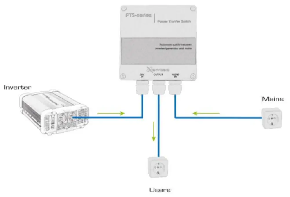 The inverter in combination with other AC power supplies