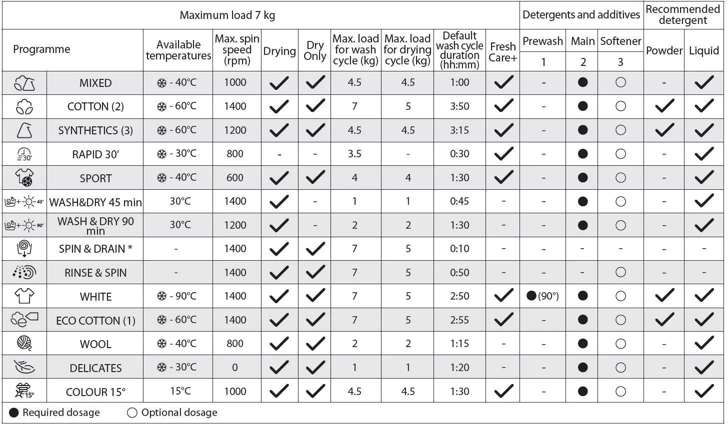 Whirlpool-WFCI75430-Washer-Dryer-fig 11
