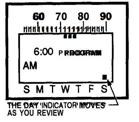 Changing Instruction