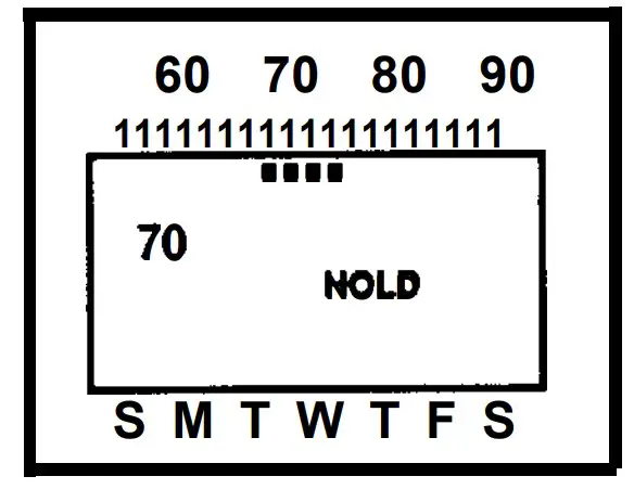 Changing Instruction