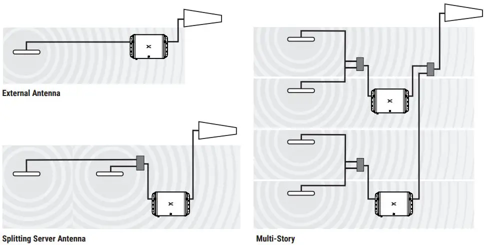 NEXTIVITY G51-LE-001 Smart Signal Booster-FIG10
