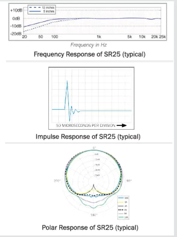 EARTHWORKS -AUDIO-SR25mp-Overhead-Drum -Microphones-Stereo-Pair-2