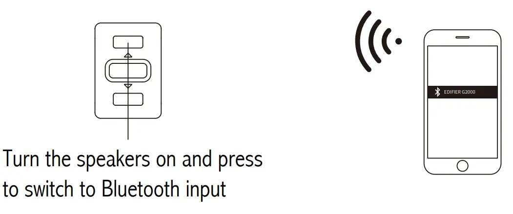 EDIFIER G2000 Gaming Speakers - Bluetooth input