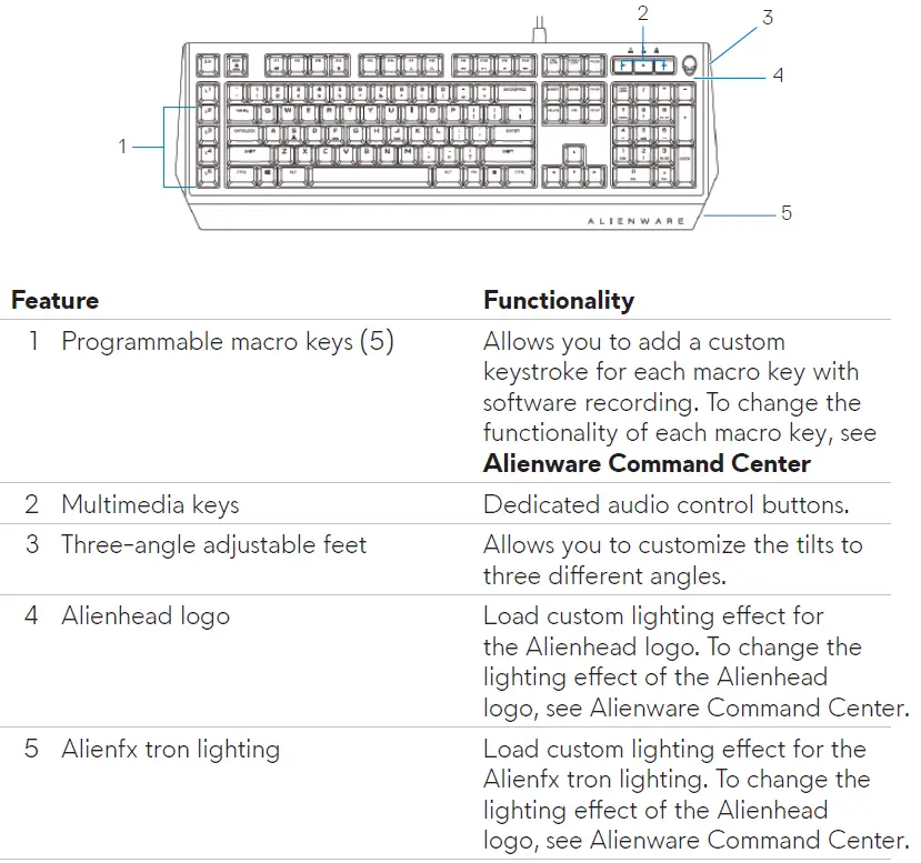 ALIENWARE-AW568-Advanced-Gaming-Keyboard-FIG-2