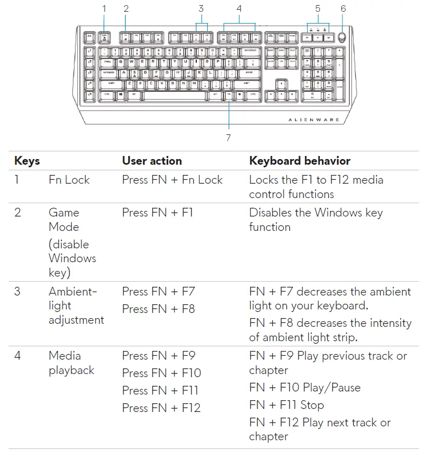 ALIENWARE-AW568-Advanced-Gaming-Keyboard-FIG-4