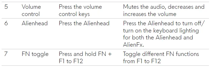 ALIENWARE-AW568-Advanced-Gaming-Keyboard-FIG-5