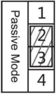 Fanvil I32V - 2) Interface description - 3