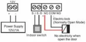 Fanvil I32V - 3) Wiring instructions - Connections 1