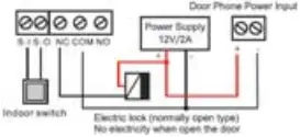 Fanvil I32V - 3) Wiring instructions - Connections 3