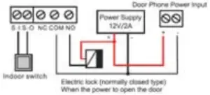 Fanvil I32V - 3) Wiring instructions - Connections 4
