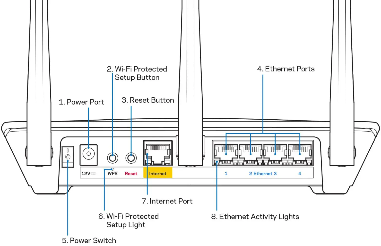 LINKSYS EA7250 Dual Band WiFi 5 Router - Product Overview Back
