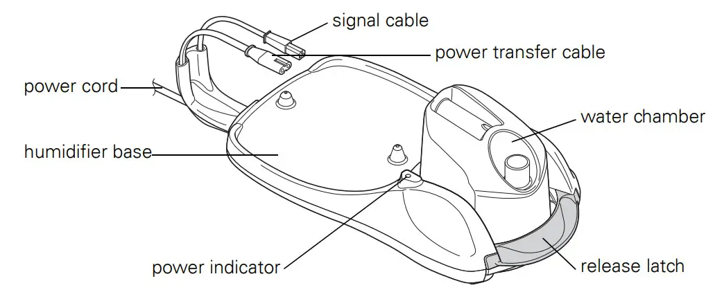ResMed C-Series Heated Humidifier