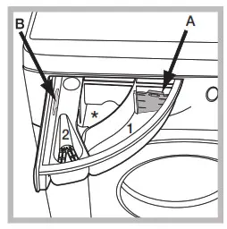 Hotpoint Washing Machine - DRAWER