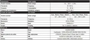 FIG 1 Technical Features