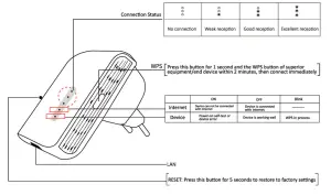Premier WR06 Homeline WiFi Repeater - FIGURE 2