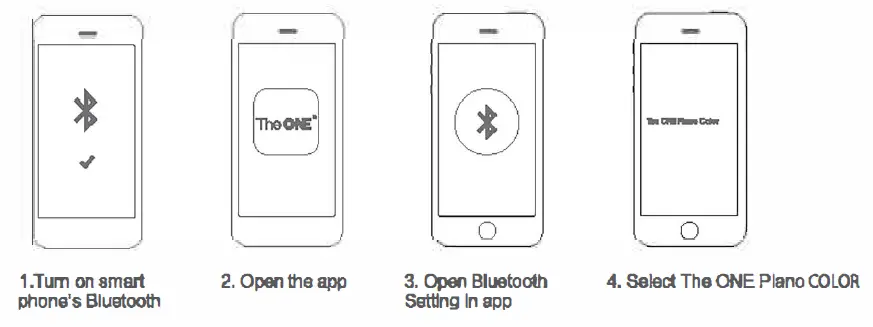 Wanaka GC217814 Smart Keyboard Piano FIG 11