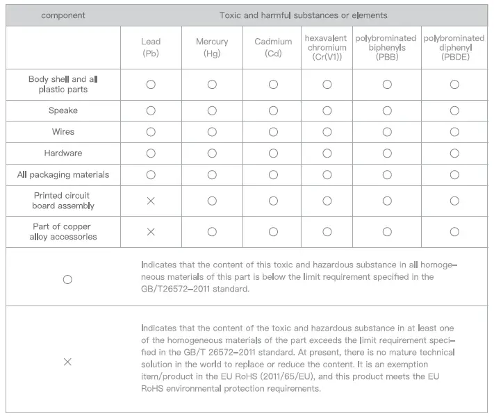 Wanaka GC217814 Smart Keyboard Piano FIG 14