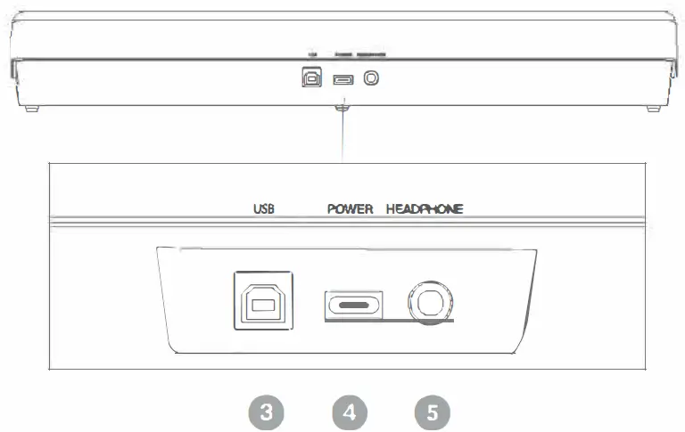 Wanaka GC217814 Smart Keyboard Piano FIG 9