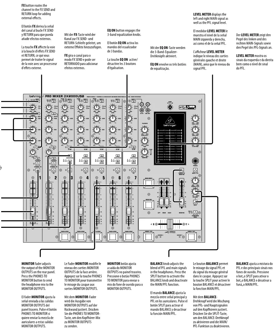 Behringer PRO MIXER DX2000USB - PRO MIXER DX2000USB Controls 2
