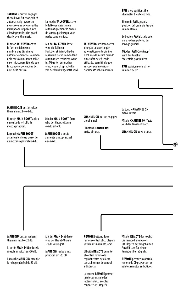 Behringer PRO MIXER DX2000USB - PRO MIXER DX2000USB Controls 3