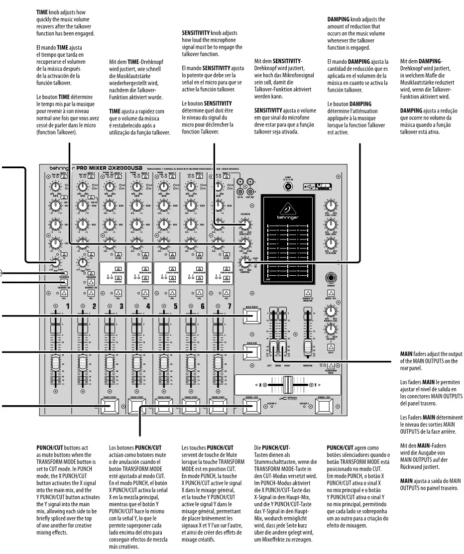 Behringer PRO MIXER DX2000USB - PRO MIXER DX2000USB Controls 4