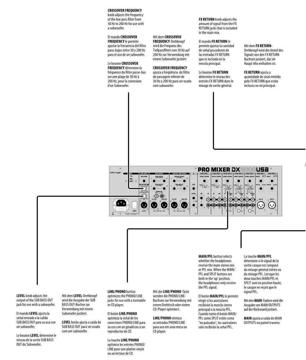 Behringer PRO MIXER DX2000USB - PRO MIXER DX2000USB Controls 5