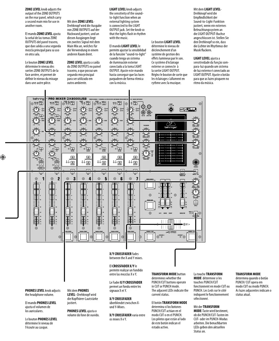 Behringer PRO MIXER DX2000USB - PRO MIXER DX2000USB Controls 6
