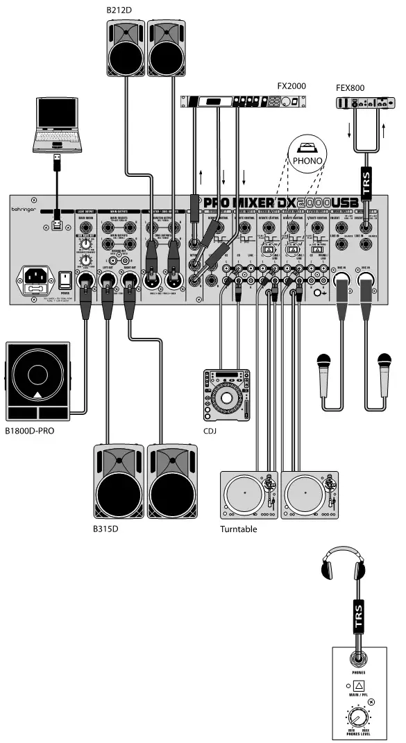 Behringer PRO MIXER DX2000USB - PRO MIXER DX2000USB Hook-up 1