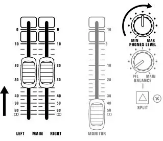 Behringer PRO MIXER DX2000USB - Raise the MAIN faders and PHONES LEVEL knob to desired level.