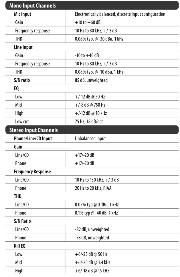 Behringer PRO MIXER DX2000USB - Specifications 1
