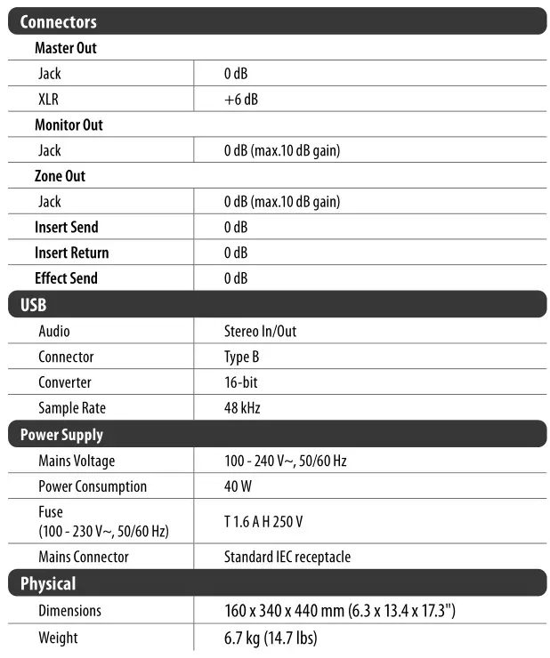Behringer PRO MIXER DX2000USB - Specifications 2