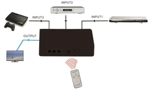 av link 128 820UK Mini HDMI Switch 3 1 with Remote Control-Connection