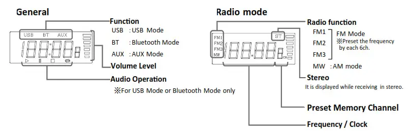 ESPERIA KRH-M202 Bluetooth USB- mode