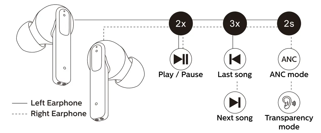 Gold Fingers Technology TWS-10NB-F ANC TWS Wireless Earbuds - OPERATING 2