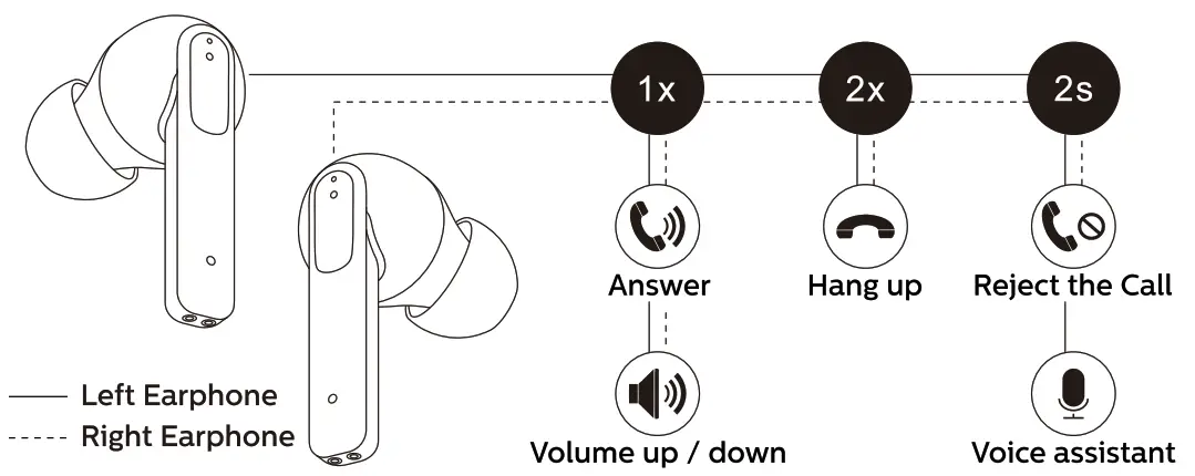 Gold Fingers Technology TWS-10NB-F ANC TWS Wireless Earbuds - OPERATING
