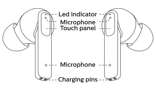 Gold Fingers Technology TWS-10NB-F ANC TWS Wireless Earbuds - PRODUCT INTRODUCTION 1
