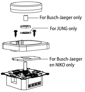 Suitable brands of cover material