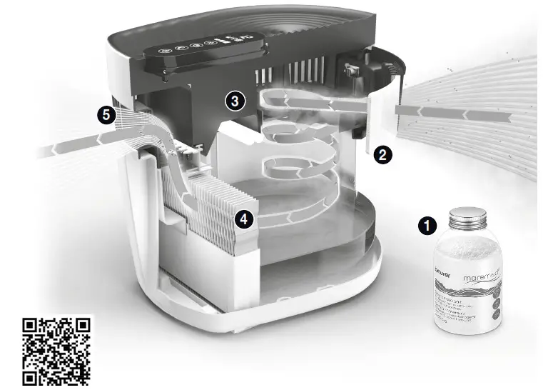 beurer MK 500 Sea Air Simulator- environment