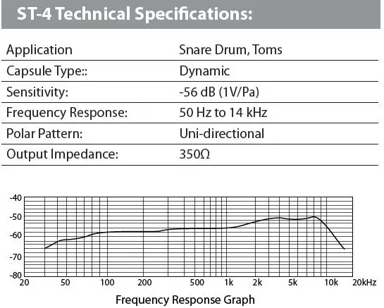 PreSonus DM-7 Drum Microphone Set fig-1.2